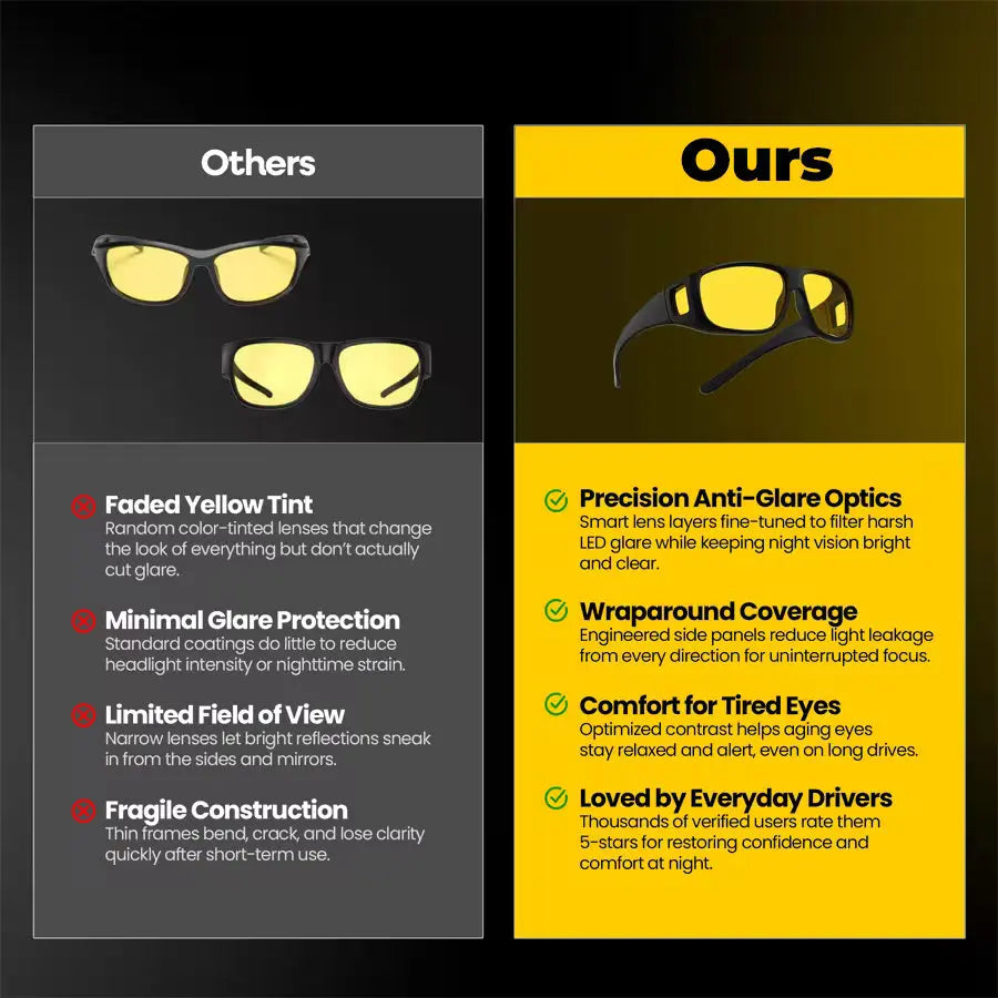 Last Day 50% OFF Night Vision Driving Glasses Norvantar