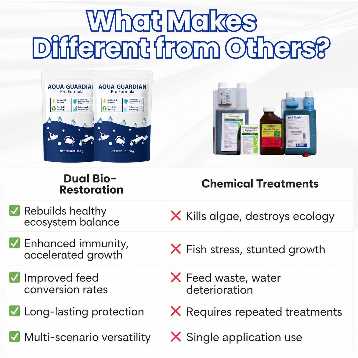 ✨ From Green to Clean Overnight! | ⏱️ Crystal Clear in 24 Hours! | Aqua-Guardian Pro Formula