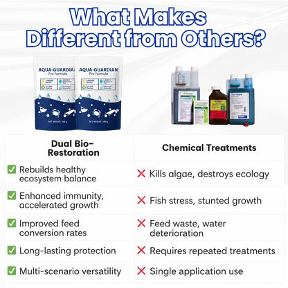 ✨ From Green to Clean Overnight! | ⏱️ Crystal Clear in 24 Hours! | Aqua-Guardian Pro Formula