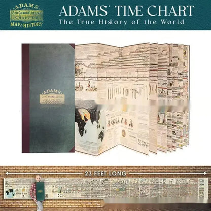 🔥Hot Sale 49% off🌟📜 Adams Time Chart 2.0 Norvantar