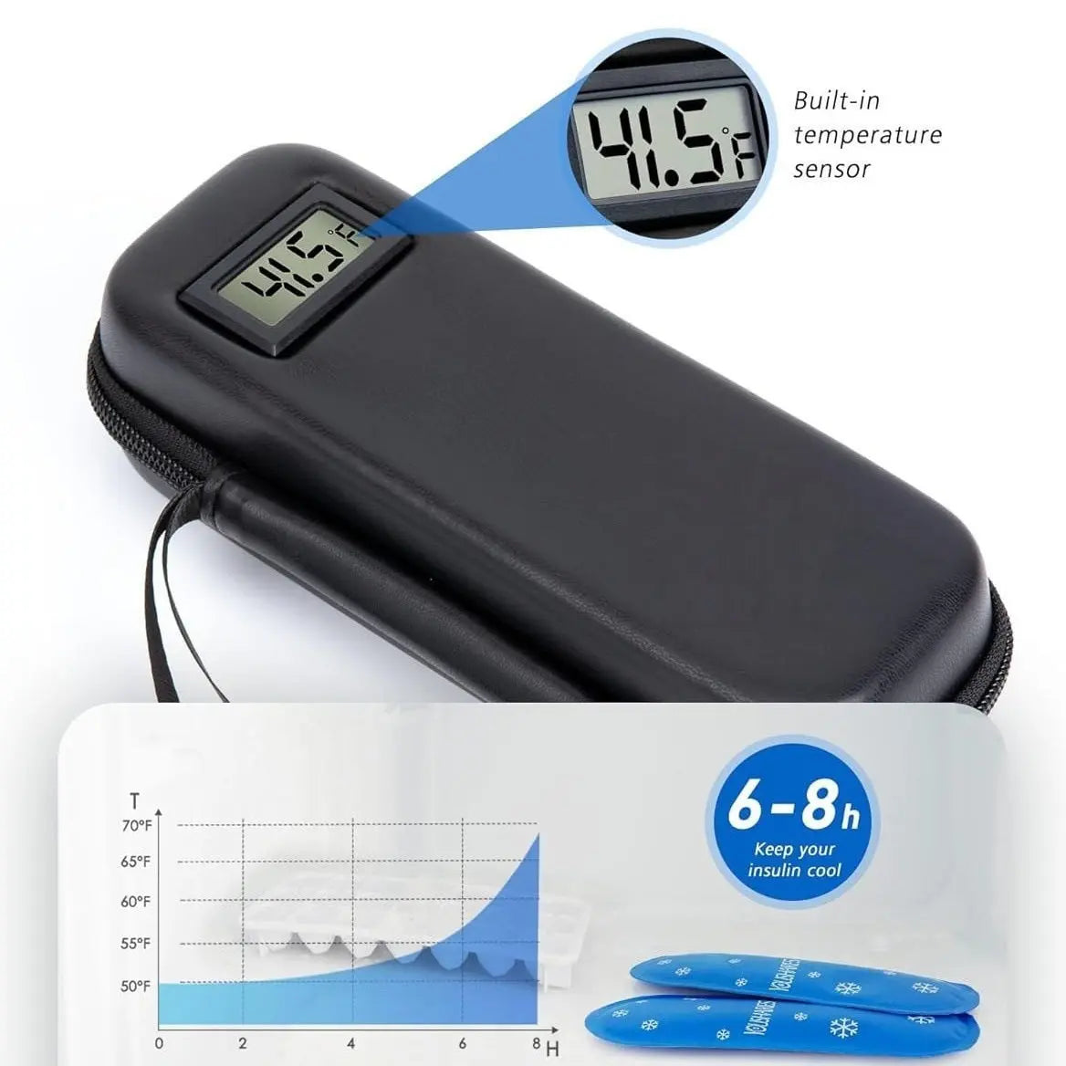 🩺Insulin Cooler Travel Case with Temperature Display Norvantar