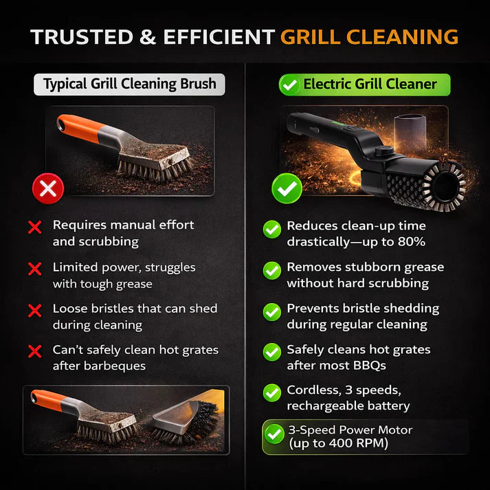 🔥60% OFF NOW! 🍖Cordless Electric BBQ Brush Cleaner – 🔋Rechargeable Grill Cleaner (FREE 2 Brush Heads & Gloves) Norvantar